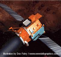 There's a lot of heat trapped in the ozone layer of Earth due to all the accumulation of heat and lack of the reciprocation of it.